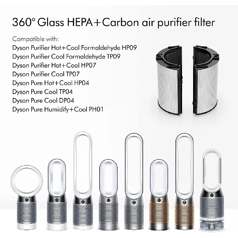 Carbon Filter for Dyson TP06/T - đánh giá và giá Dyson Fan Tp07