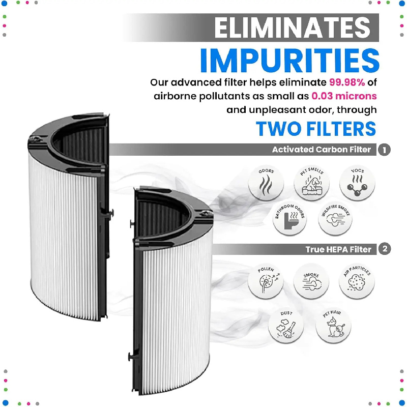 Carbon Filter for Dyson TP06/T - đánh giá và giá Dyson Fan Tp07